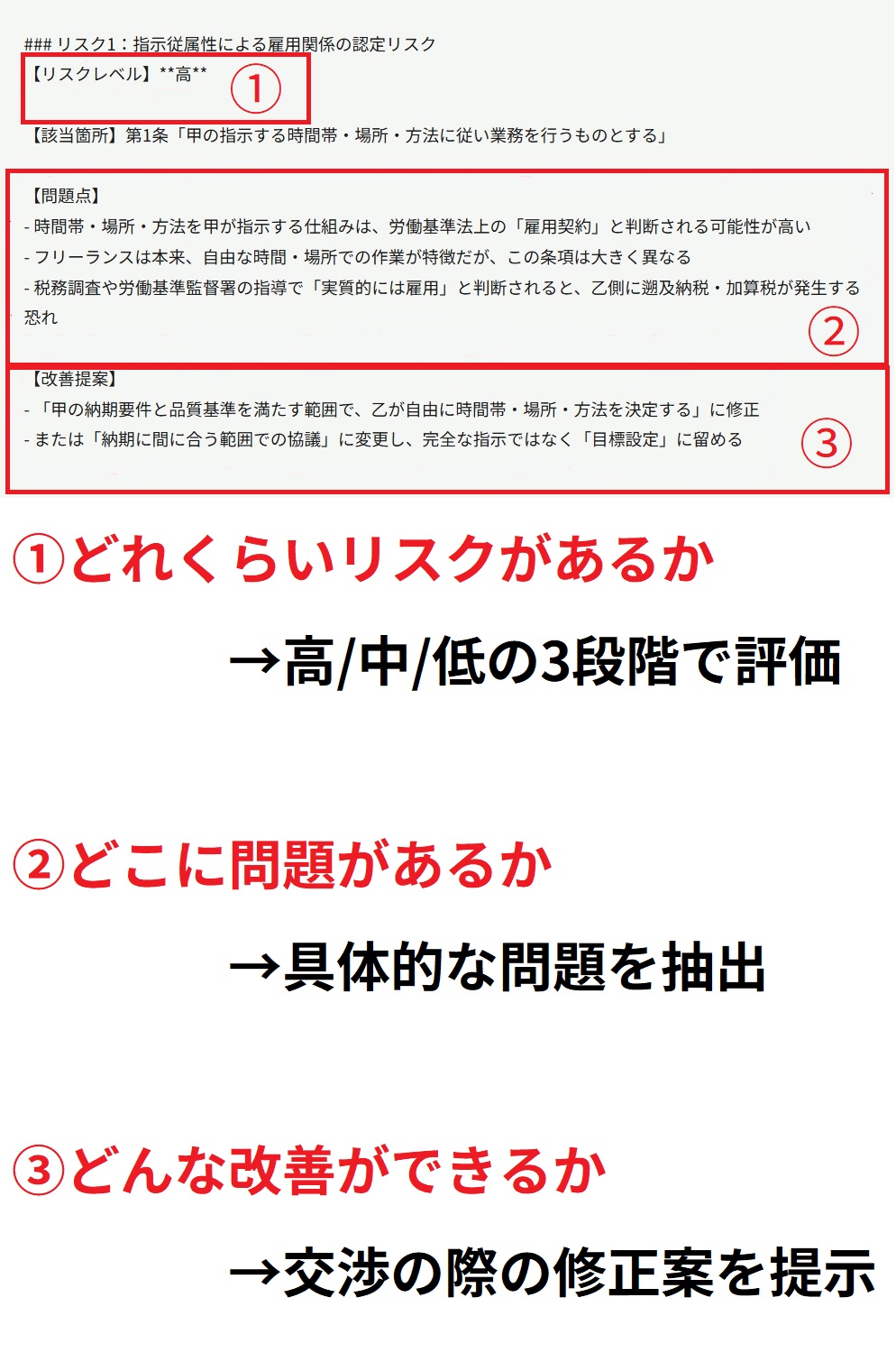 契約書AIの分析結果サンプル画面